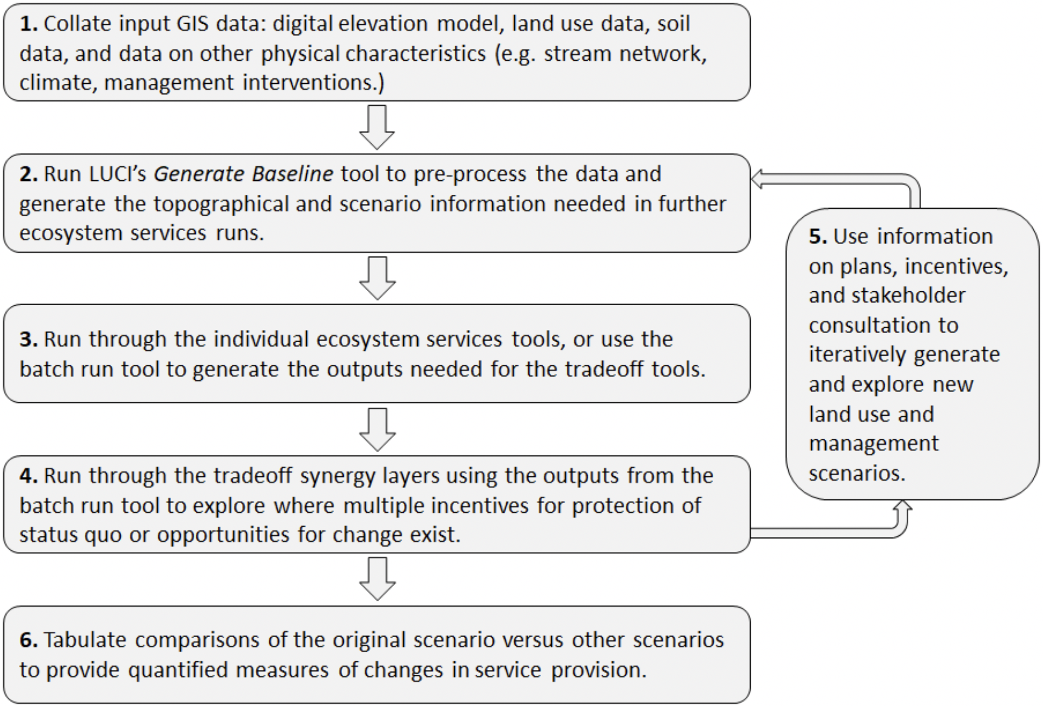 Sample workflow for NB applications
